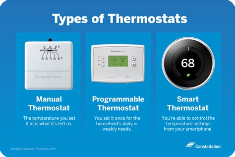 Types Of Thermostats Constellation