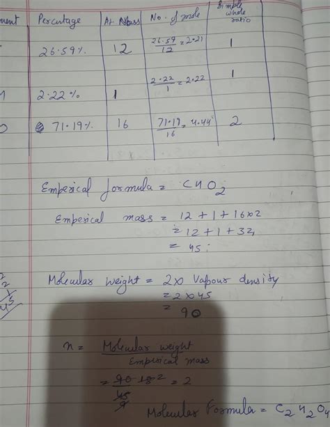 Calculate The Empirical And Molecular Formula Of The Compound Having