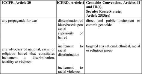 A critique of the UN Strategy and Guidance on ‘Hate Speech’: Some Legal