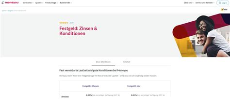 Login using your step 3. Moneyou Bank Festgeld: Aktueller Test & Erfahrungen 06/2020
