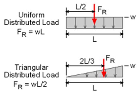 May 20, 2020 · center of pressure is also defined as the point of application of the total pressure on the corresponding surface. Statics eBook: Introduction to Distributed Loads