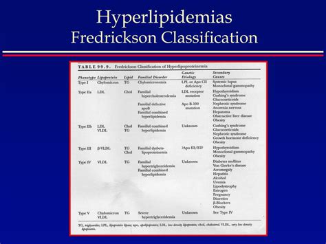 Ppt Hyperlipidemia In Childhood Powerpoint Presentation Id196034