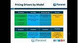 Managed Services Pricing Models Ppt