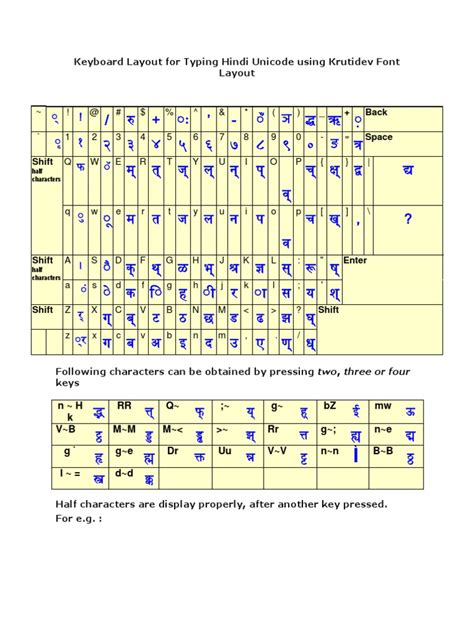 Keyboard Layout For Typing Hindi Unicode Using Krutidev Font Layout