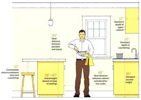 Kitchen islands provide additional work space and a potential gathering area to enhance a kitchen. Kitchen Island Dimensions Standard Bench Height Exciting ...