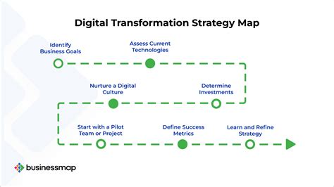8 Steps To A Winning Digital Transformation Strategy