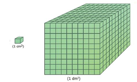 Hubungan Antar Satuan Volume Matematika Kelas V