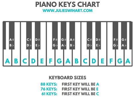 How to Label the Piano Keys | Julie Swihart | Piano chords chart, Piano