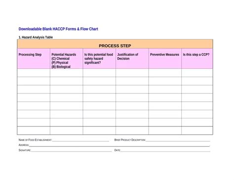 Haccp Blank Form Fill Out Printable PDF Forms Online