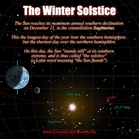 Winter Solstice Classical Astronomy