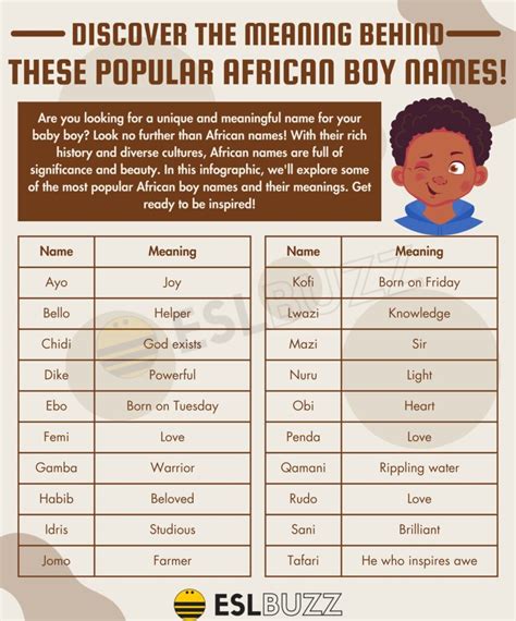 African Boy Names Discover The Most Unique And Meaningful Choices