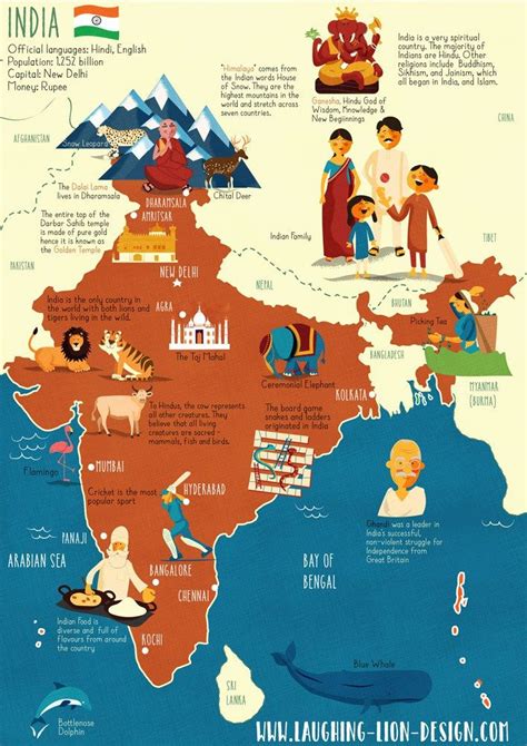 Illustrated Map Of India Jen Farley Illustrated Maps Map