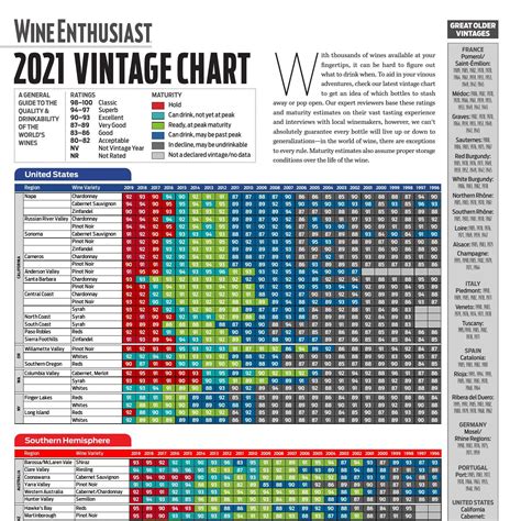 Wine Enthusiast Vintage Chart 2019 1996pdf Docdroid