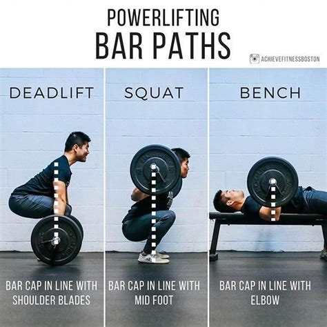 The Most Important Considerations In The Squat Bench And Deadlift