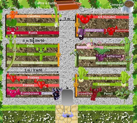 Plan De Potager Céer Son Potager Biologique