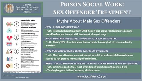 Prison Social Work Does Sex Offender Treatment Work Socialworkcareer