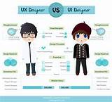 Difference Between Ux And Ui Design Photos