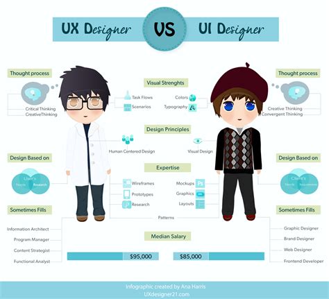 The Difference Between UX and UI Design Finally Explained | Website