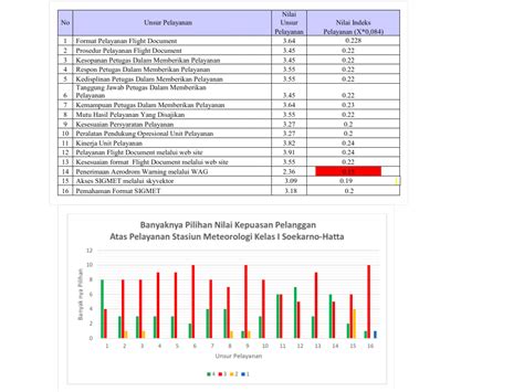 Kuesioner Kepuasan Pelanggan – newstempo