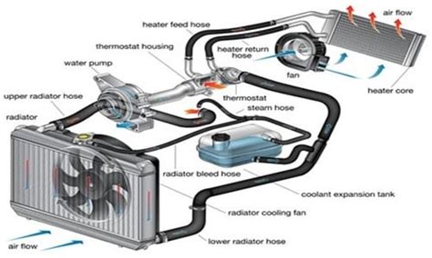 Car Cooling System Schematic Diagram