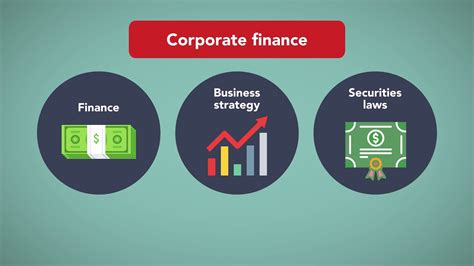 Corporate Finance Laws And Regulations Module Of Youtube