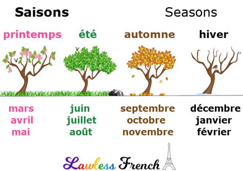 French Calendar Lawless French Vocabulary Days Months Seasons In