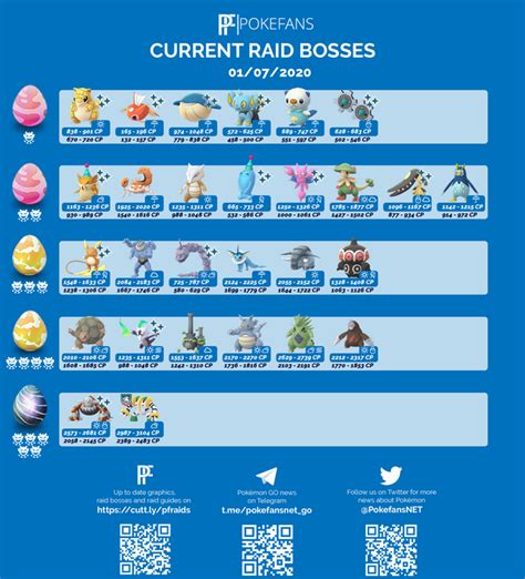 Pokemon Go Every Raid Boss Available January 2020 Update