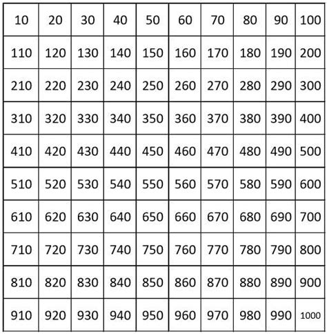 Image Result For 1 To 1000 Number Chart Pdf Matematicas Tercero De