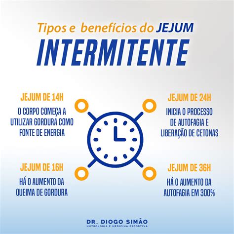 O jejum intermitente é uma prática alimentar que alterna períodos de jejum e ingestão de atualizado em 03/09/2020. Guia para iniciantes do jejum intermitente: Guia para iniciantes do jejum intermitente (2019)