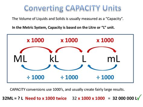 Converting Between Metric Units Worksheet