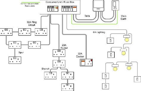 House wiring diagrams including floor plans as part of electrical project can be found at this part of our website. Get Wired! Why you need an electrical wiring plan for your kitchen