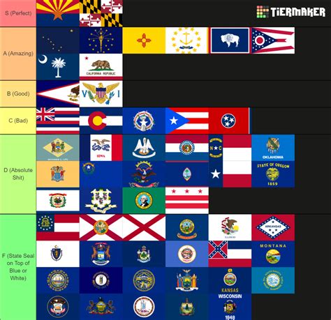 All Us State And Territory Flags Tier List Community Rankings Tiermaker