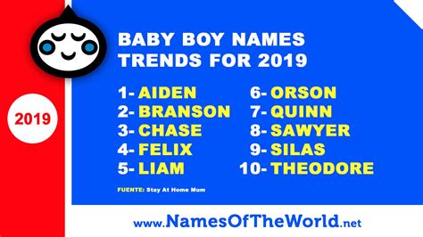 Pregnancy Baby Boy Trends Names For 2019 More Male Names