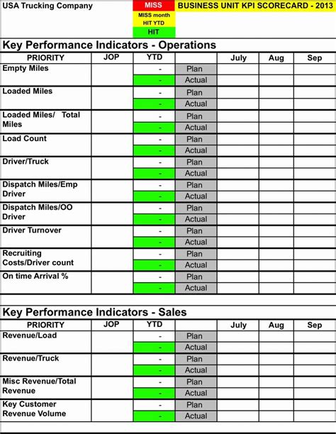 Kpi Spreadsheet For Kpi Spreadsheet Template Excel Example Tracking