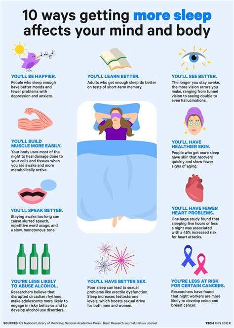 How Getting More Sleep Affects Your Mind And Body Sleep Health Benefits Of Sleep Healthy Sleep
