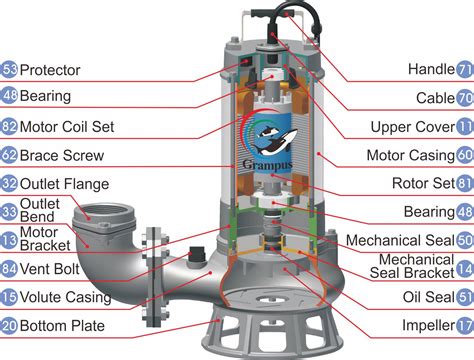 Non Clog Stainless Steel Sewage Submersible Pump