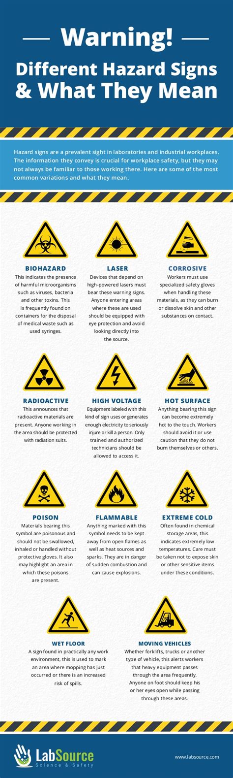 This publication highlights the human behaviour towards the perception of warning signs and the importance of their design, appearance. Hazard Signs You Might See at Work and What They Mean
