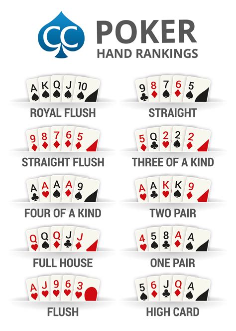 Image result for poker hands chart | Poker hands rankings, Poker hands, Poker rules