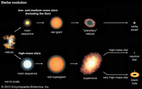 Astrophysics What Is The Process Of Star Formation Physics Stack