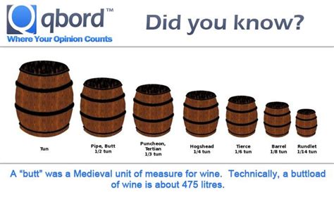 How many minutes in 1 hour? Pin by Qbord on Did you know facts | Pinterest