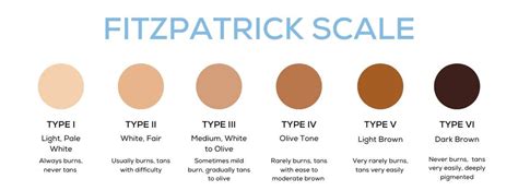 Fitzpatrick Scale Skin Skin Type And Tanning Ability Based On The