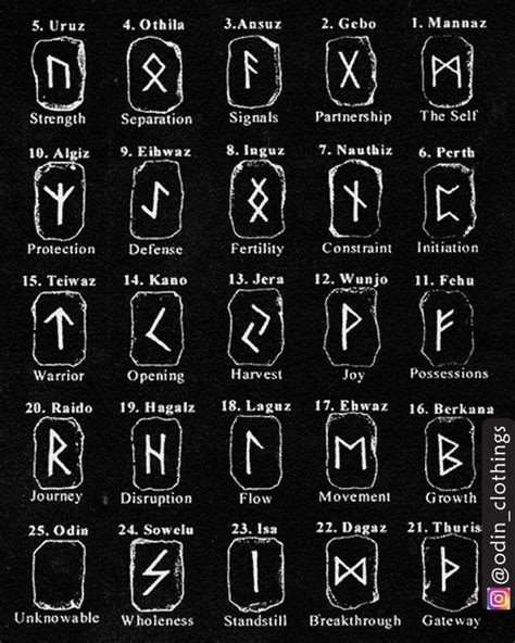 The Viking Runes Viking Runes Norse Tattoo Viking Rune Tattoo