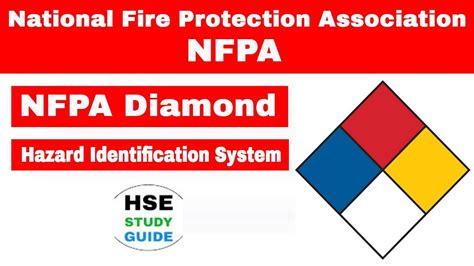 What Is NFPA In Hindi NFPA Diamond NFPA Hazard Identification 105530