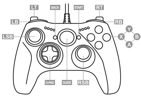 Get Your Gaming Console Controllers Repaired By The Most Experienced