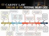 Pictures of Personal Injury Claims Process