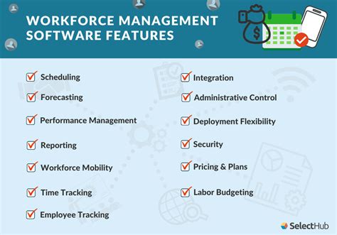 Benefits Of Workforce Management Software Vote Anthony Clark