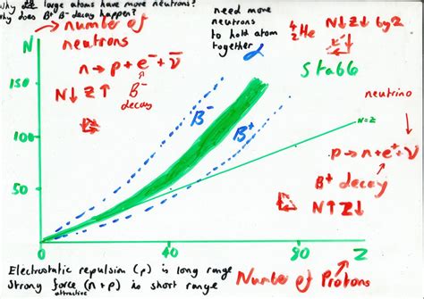 Note Pad Stability Curve