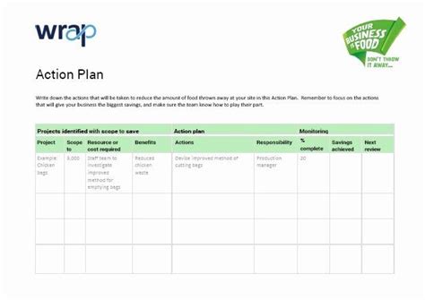 Pharmaceutical manufacturing business plan pdf sample since time immemorial, man has always placed a premium on his health and well being. 30 Teaching Action Plan Template in 2020 | Action plan ...