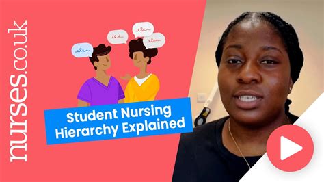 Student Nursing Hierarchy Explained Youtube