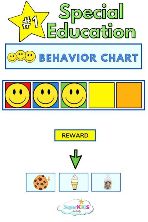 Autism Visual Behavior Reward Chart For Special Education